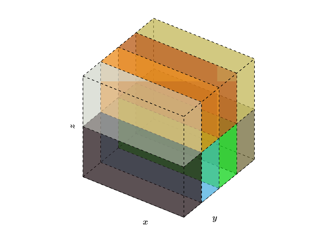 Swfft Amrex 21 06 Dev Documentation